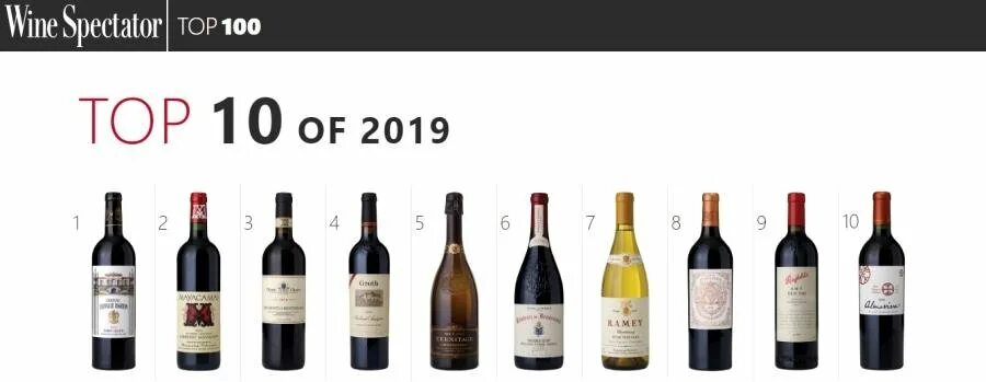 Названы лучшие российские вина по версии Simple Wine News - ЯПлакалъ