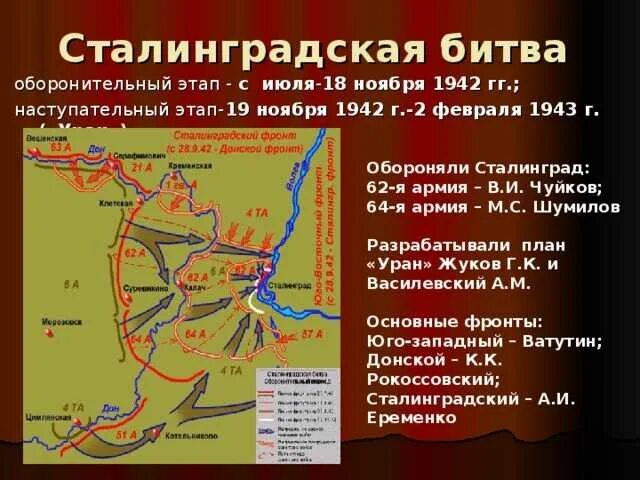 Наступление в ходе сталинградской битвы. Сталинградская битва (19 ноября 1942 года – 2 февраля 1943 года) –. план сталинградской битвы 1942-1943. схема сталинградской битвы 1942-1943. операция уран сталинградская битва ноябрь 1942.