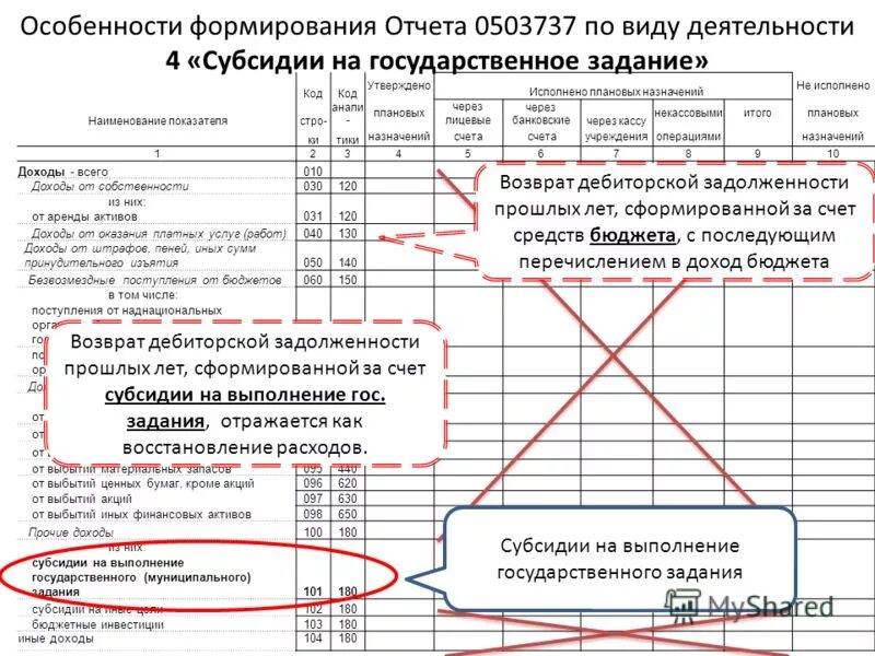 Изменения 33 н. Возврат дебиторской задолженности. 0503737 Форма отчетности. Возврат прошлых лет проводки. Возврат субсидии в бюджет.