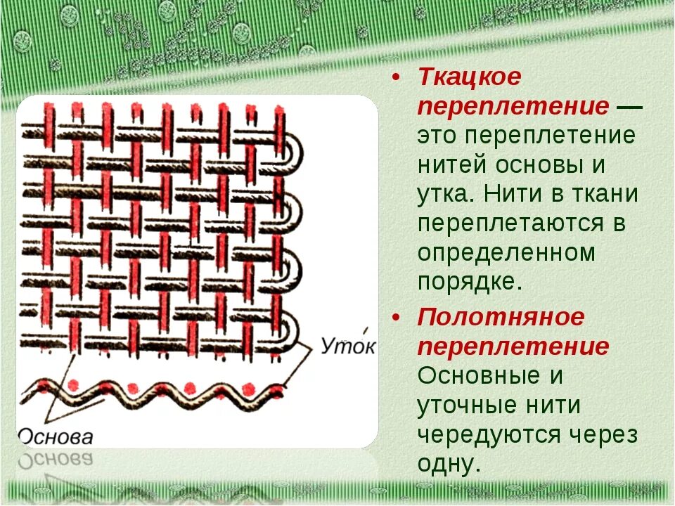 Нити переплетающиеся с утком