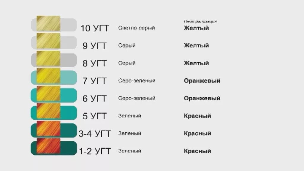 Уровень глубины тона волос и фон осветления. Уровень глубины тона и фон осветления. Уровень глубины тона таблица Эстель. Фон осветления на 9 угт. Осветления волос 6