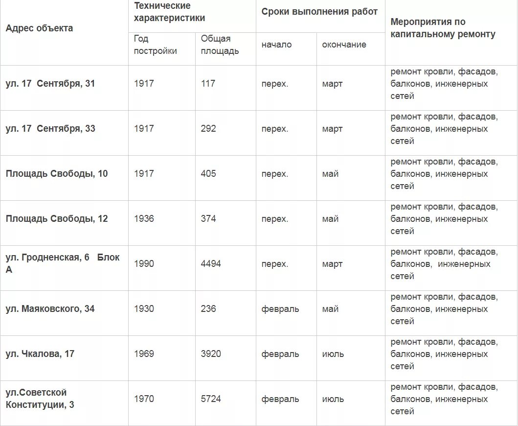 График ремонта домов в москве. График капитального ремонта. График капитального ремонта в Острогожске. График капитального ремонта жилого фонда в г.Волжском. График капремонта домов в Чистополе.