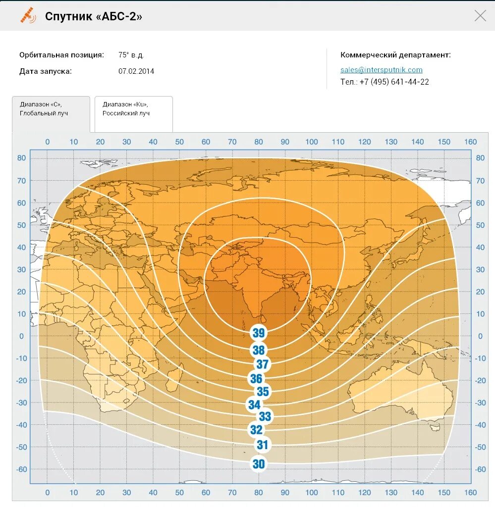 Спутнике abs. Спутник ABS 2a зона покрытия. ABS-2a Спутник. Карта покрытия спутника ABS 2. Зона покрытия спутника МТС.