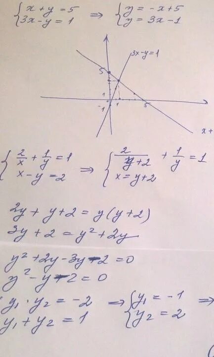 3х y 14. Решение графически систему уравнений х-y=3,3x-y=13. Решить систему уравнений графически. 4х- y = 12, x- y = 7.. Решить графическим способом x+y=1 3x-y=7. Графический способ x+y=5, 4x-y=10.