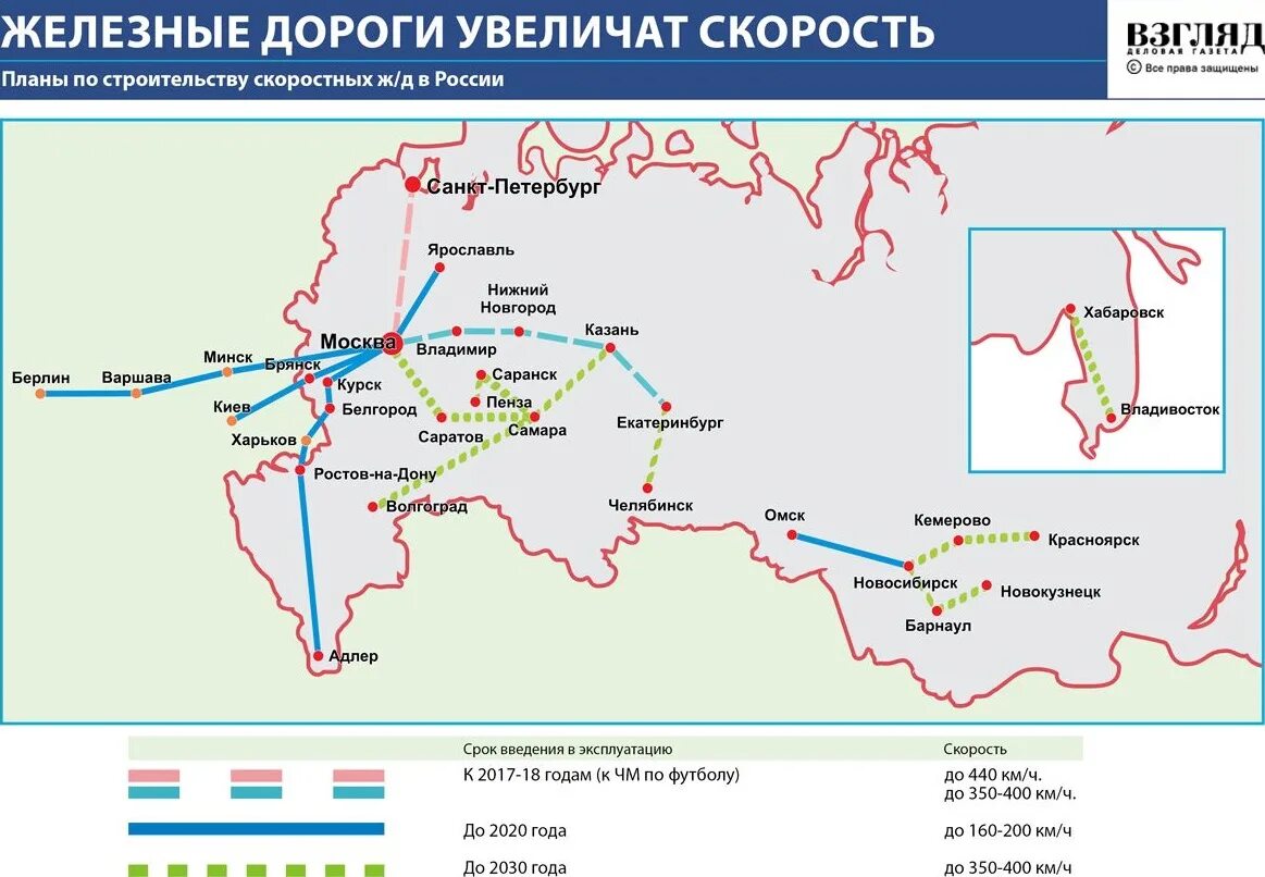 План строительства ЖД дорог в России. Схема развития железных дорог России до 2030. РЖД план развития железных дорог. План развития скоростных железных дорог в России.