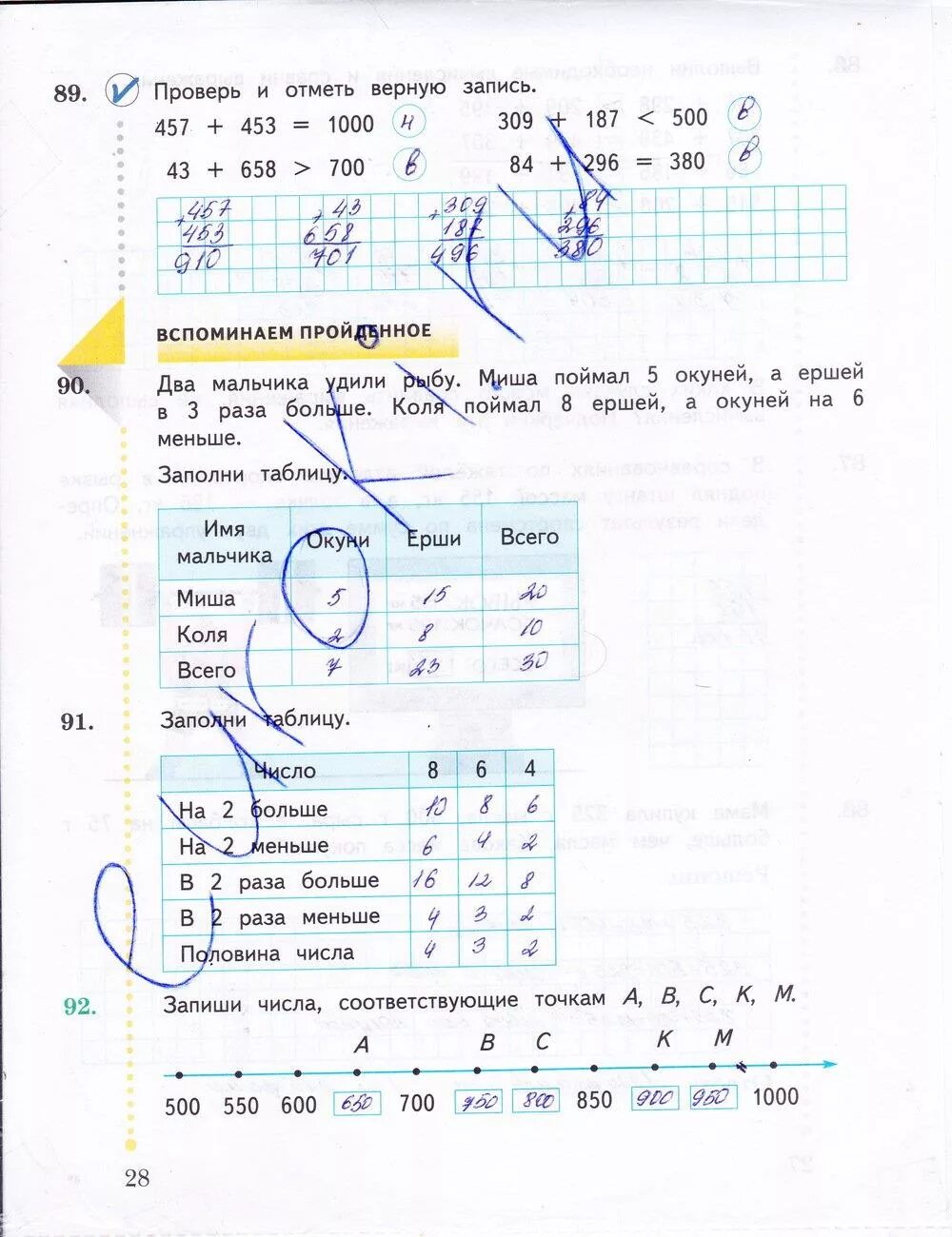 Рабочая тетрадь по математике 3 рудницкая юдачева