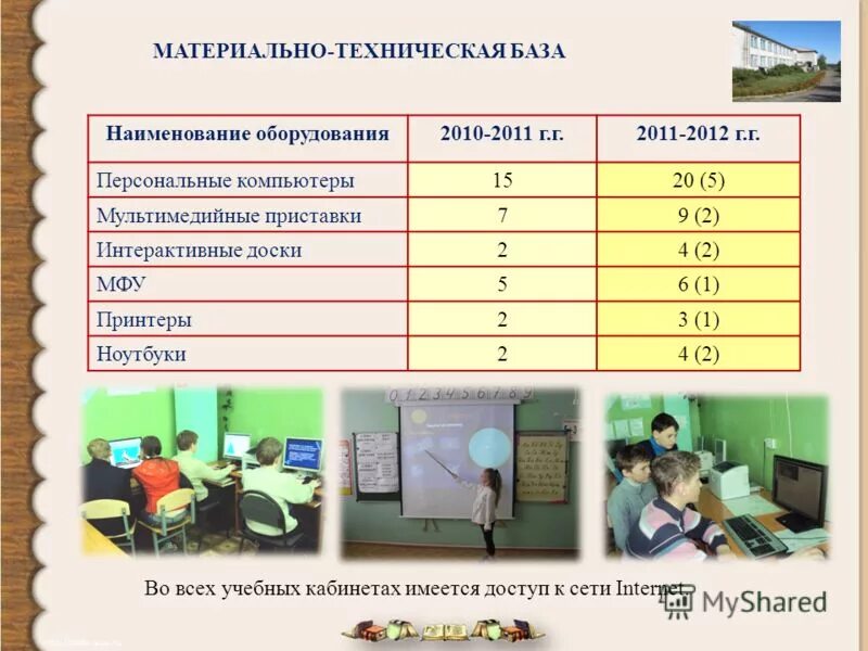 Материально техническая база мероприятия