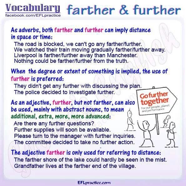 Farther b further. Farther или further. различие между farther и further. further and further разница. farther further упражнения.
