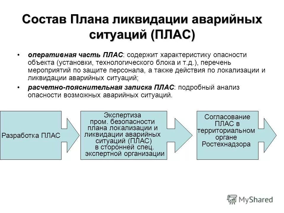 План локализации аварийных ситуаций. Разработки плана локализации и ликвидации аварийных ситуаций. План ликвидации аварийных ситуаций. План локализации и ликвидации аварийных ситуаций (плас). Срок действия пмла