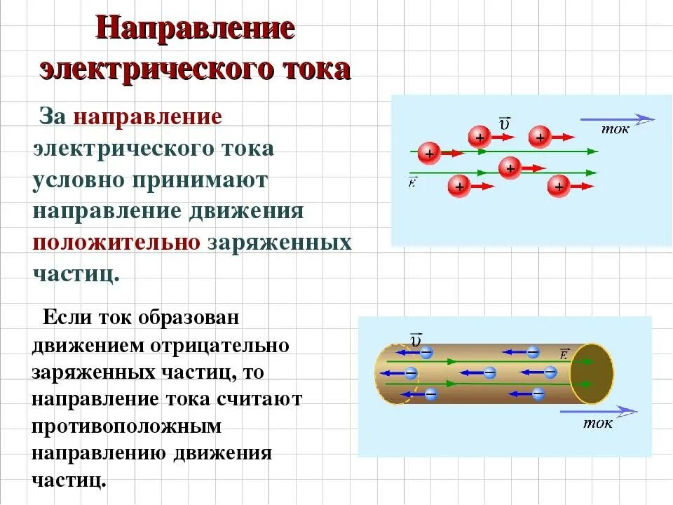 Как меняется направление тока. Направление движения тока в электрической цепи. как определяется направление электрического тока. направление эл тока 8 класс физика. как определить направление эл.тока.