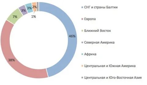 Рынок стали 2019