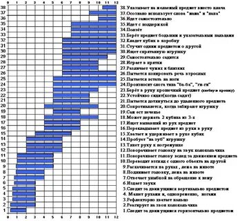 Умения ребенка в 2 5