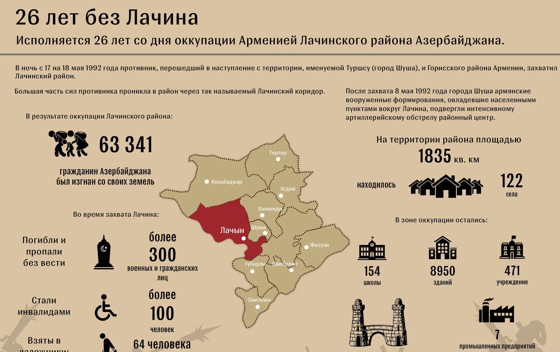 Сколько армян в россии 2024. Оккупированные районы Азербайджана. Оккупированные территории Азербайджана на карте. Оккупированные территории. Окупированые территория Азербайджана.