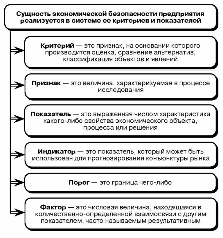 Системы показателей экономической безопасности. Социальные показатели экономической безопасности предприятия. Критерии оценки экономической безопасности. Показатели экономической безопасности предприятия таблица. Критерии экономической безопасности предприятия.