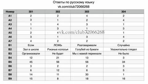 Гиа 6 16