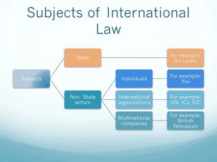 In international law