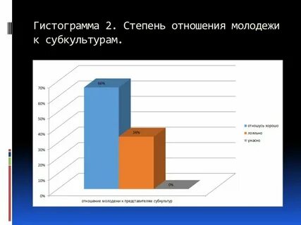 Отношение современной молодежи к политике