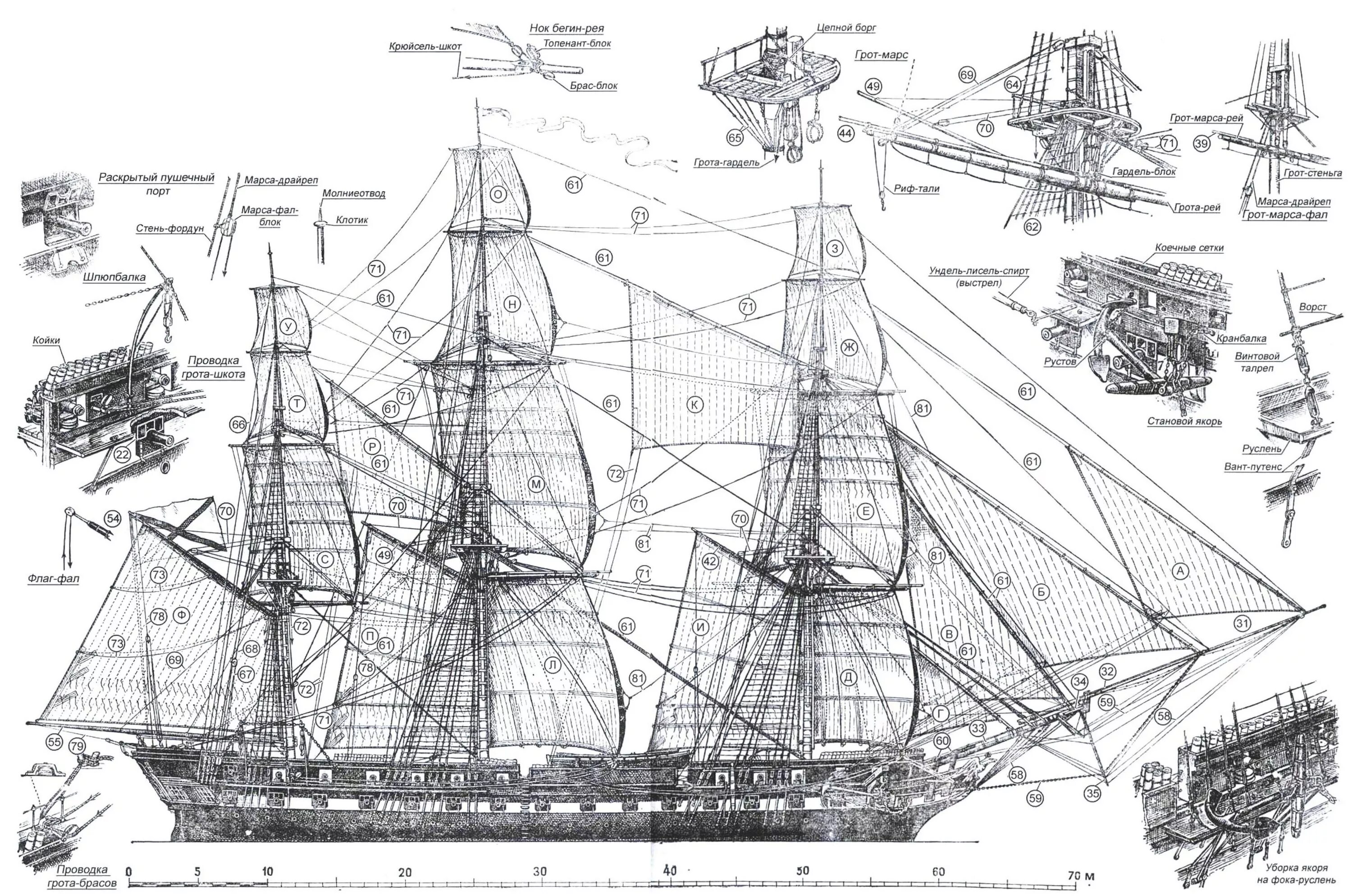 Фрегат Паллада 1832 модель. Фрегат Паллада чертежи Моделист-конструктор. Фрегат Паллада Моделист конструктор. Фрегат Паллада 1832 чертежи. Фрегат чертеж