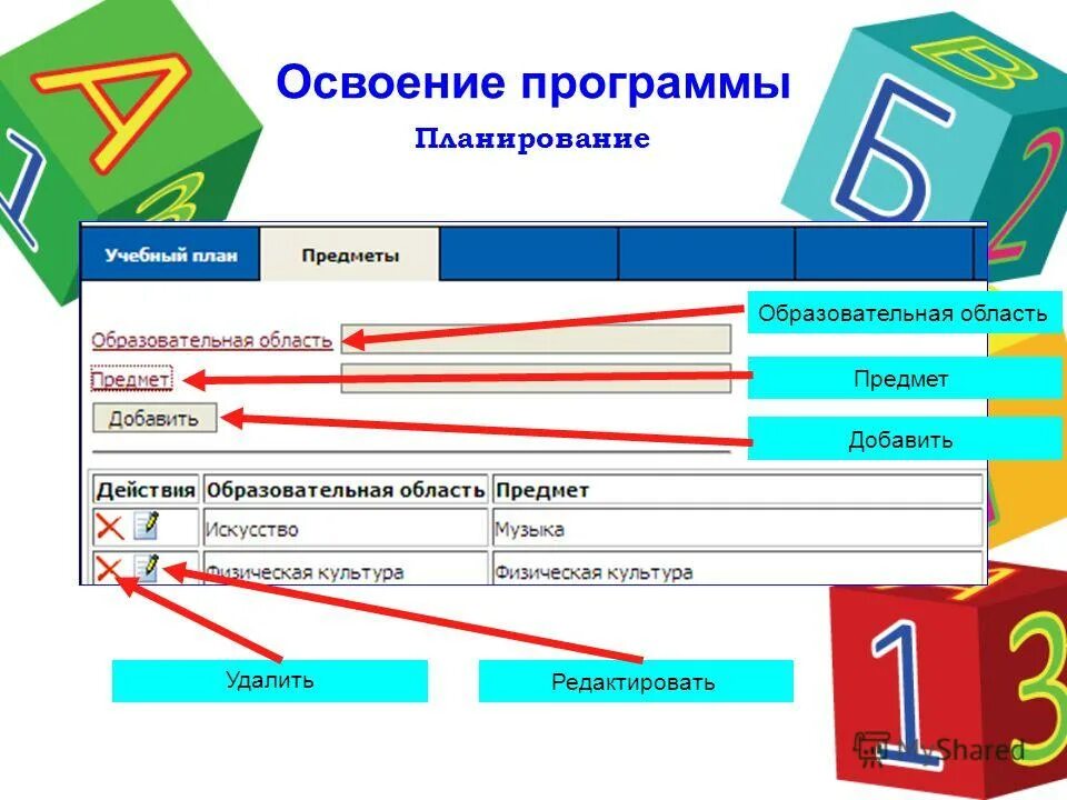 Мосметод осмысленное чтение. Методическая модель школы. Образовательная программа методического центра. Организационный раздел ооп до. Программы отдельных учебных предметов, курсов должны содержать:.