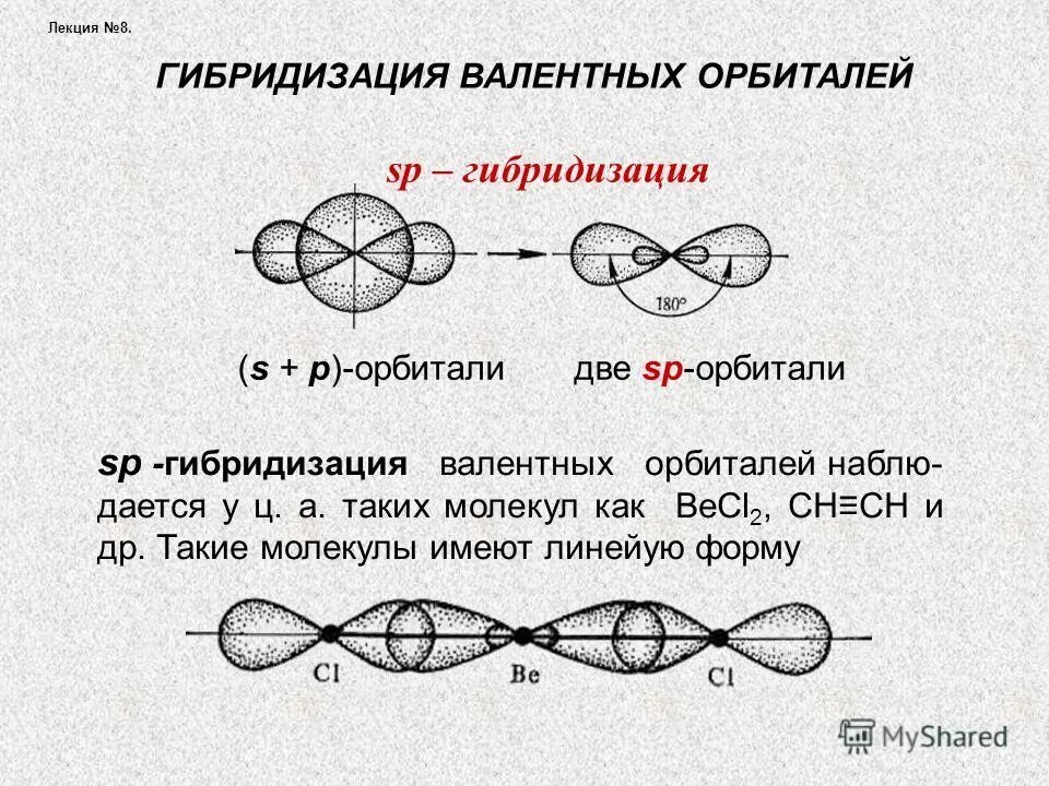 как определить тип гибридизации углерода. углерода в sp2 гибридизации органические соединения. типы гибридизации атома углерода. Sp3d гибридизация. типы гибридизации атома углерода.