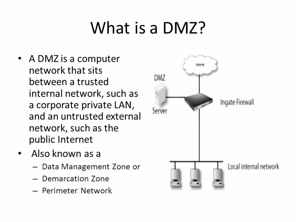 Межсетевой экран и демилитаризованная зона. DMZ (компьютерные сети). Схема сети DMZ. Dmz зона