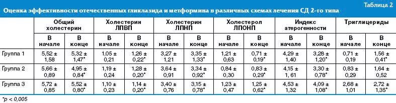 Как правильно принимать метформин при диабете. Метформин при СД 2 типа дозировка. Схема приема метформина в сутки. Схема терапии метформином диабет.