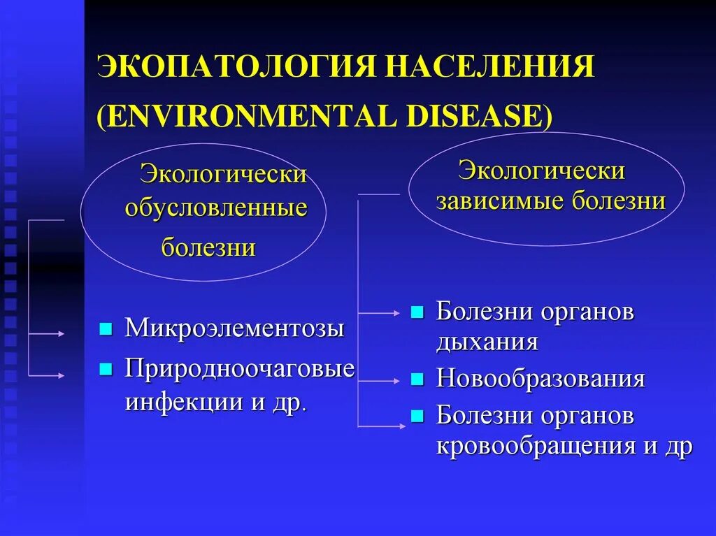 Состояние окружающей среды заболевания