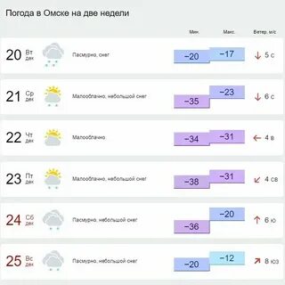 Погода в омске показать на карте