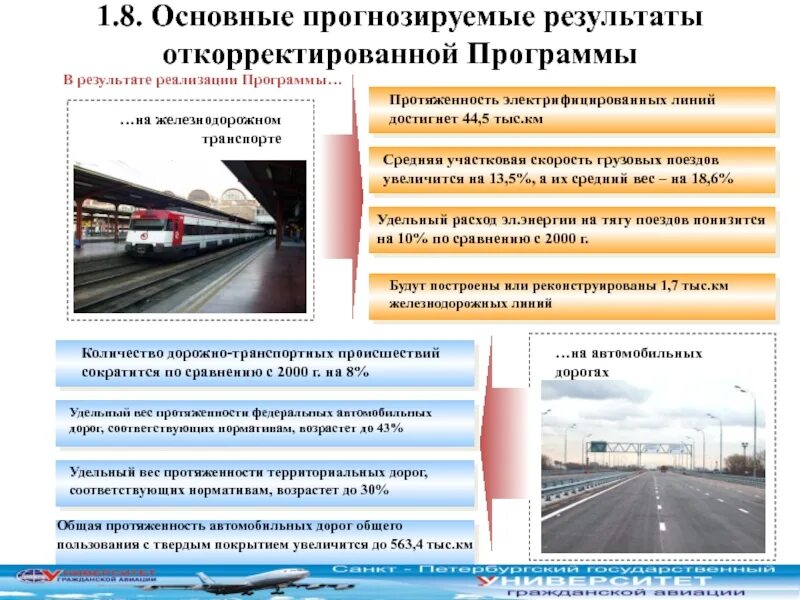 Длина автомобильного транспорта. Длина автомобильного транспорта. Роль автотранспорта в экономики страны. Длина автомобильного транспорта. Сухопутный транспорт страны лидеры.