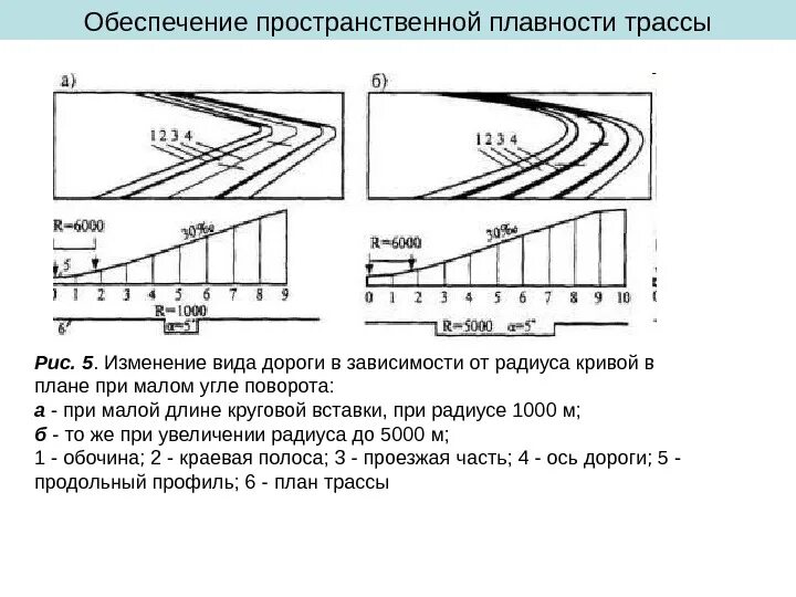 Кривая малого радиуса