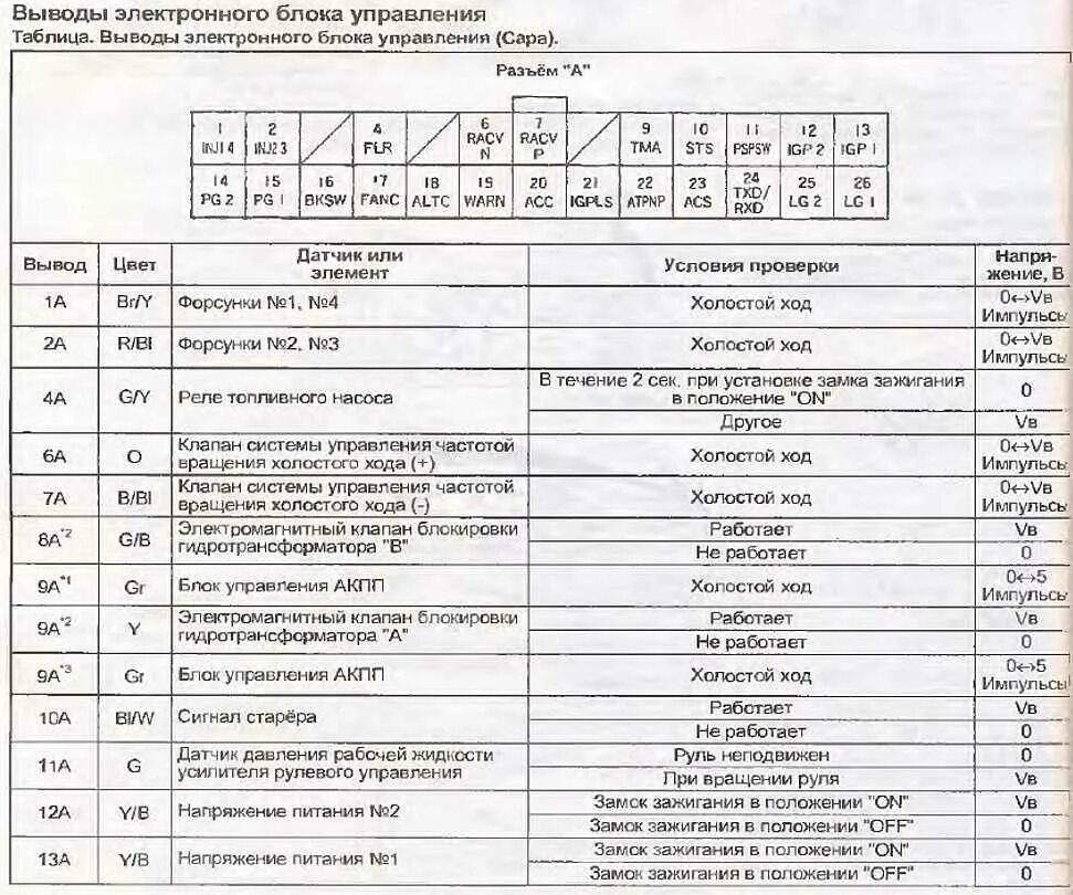 Коды ошибок маз. Коды ошибок абс маз 5440. коды ошибок маз евро 3 ямз. коды ошибок маз 6303. коды ошибок печки маз евро.