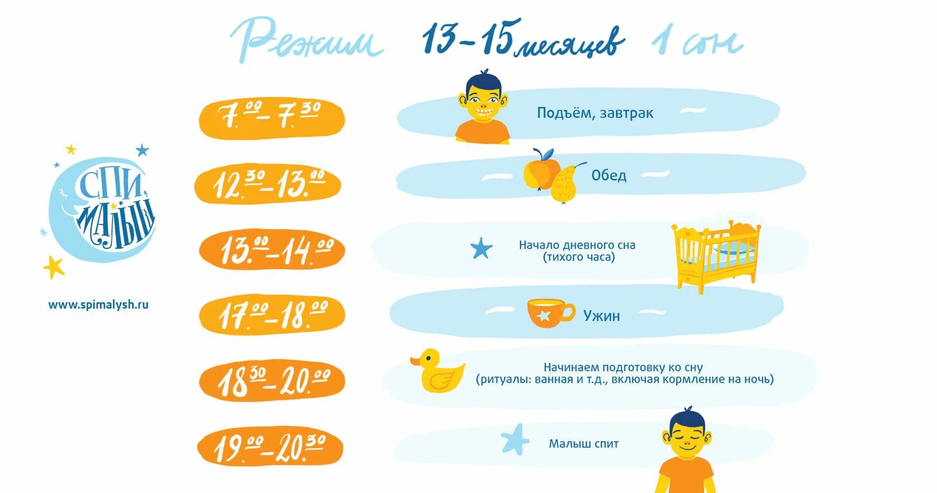 Режим дня 1 2 месяца. График сна ребенка в 1 год. режим ребёнка в 1 год дневной сон. режим сна ребенка в 1 год и 2 месяца. режим ребёнка в 1 год с одним сном.