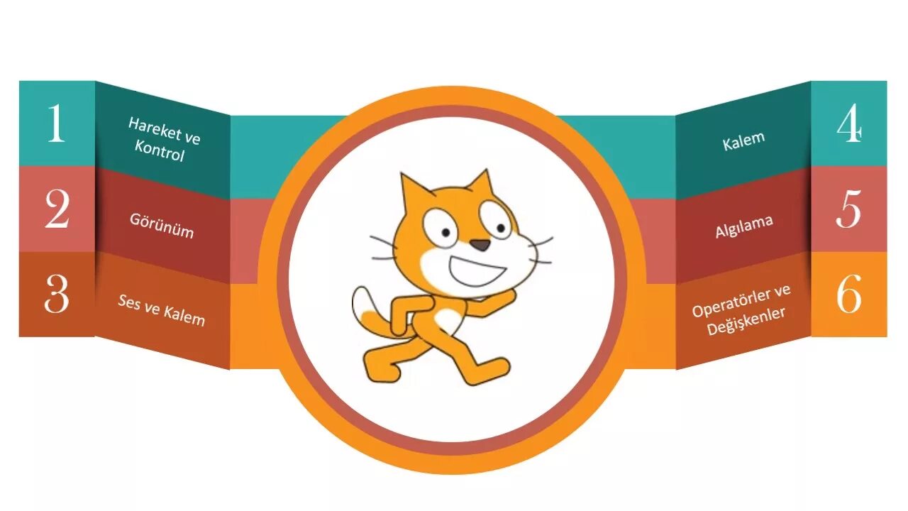 Scratch рыжий кот. Scratch. скретч программирование. скретч картинки. скретч программирование для детей.