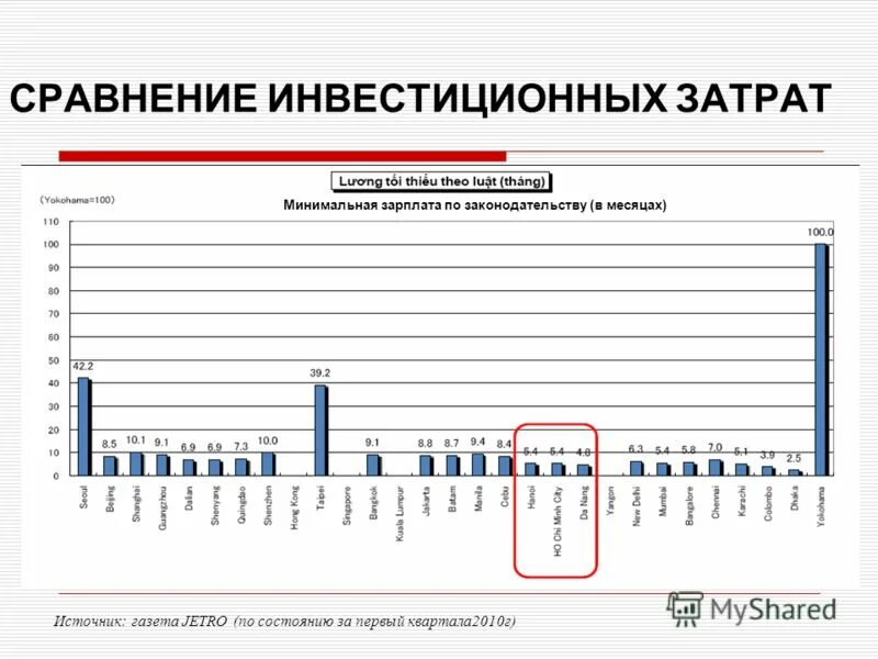 график инвестиционных возможностей
