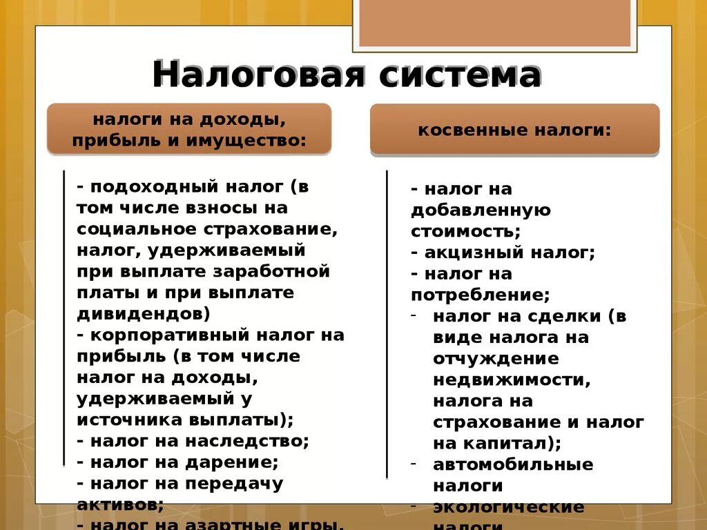 Налоговая система. Налоги и налоговая система. Налоги и налоговая система виды. Структура налоговой системы.