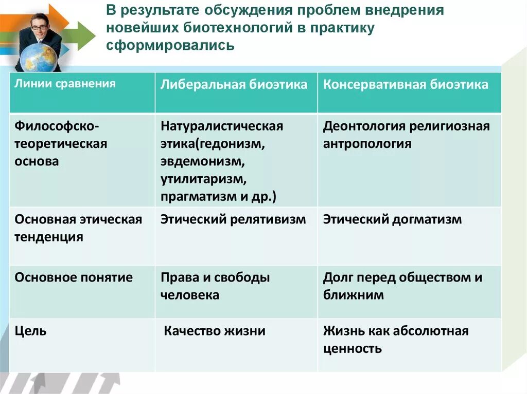 Этические аспекты некоторых достижений в биотехнологии. Этические аспекты некоторых достижений в биотехнологии. Моральный аспект биотехнологии. Этико социальные аспекты. Этические аспекты биотехнологии.