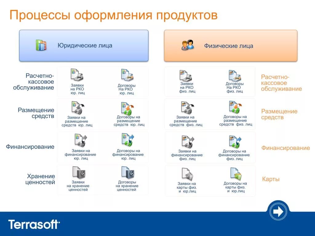 Автоматизация CRM. Автоматизируемые процессы фронт офис. Взаимодействие банка с клиентом. База клиентов презентация. Карты автоматика