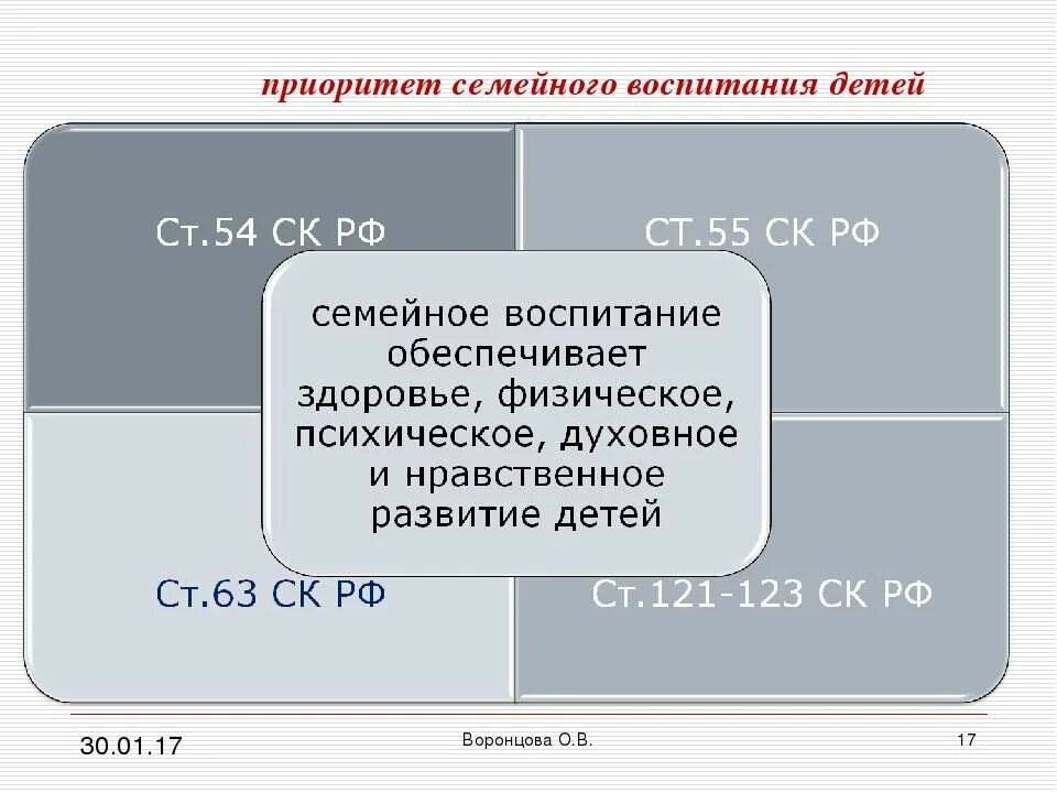 Приоритеты семейного воспитания:. Принцип приоритета семейного воспитания детей. Приоритет семейного воспитания детей пример. Признание приоритета семейного воспитания. Год семьи приоритеты