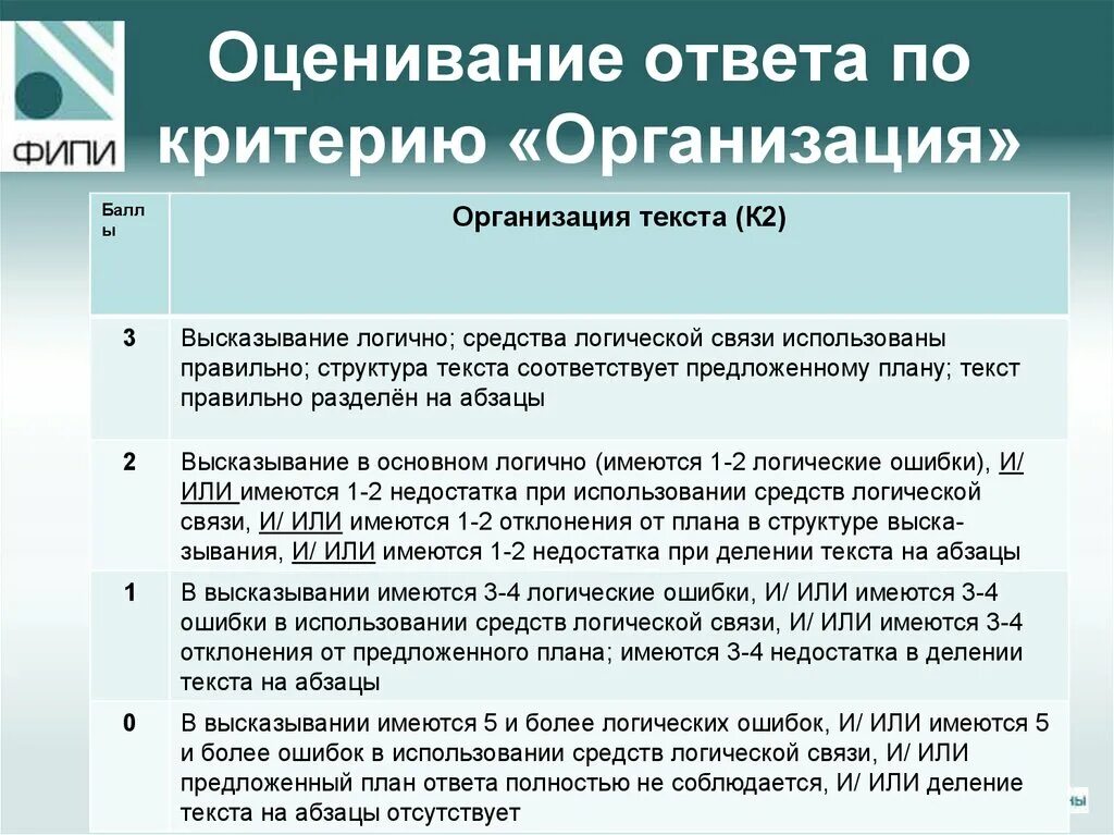 Имеется в наличии в соответствии. Оценивание ответа. оснований не имеется или не имеются. имеющимся или имеющемся. не имеет или не имеется.
