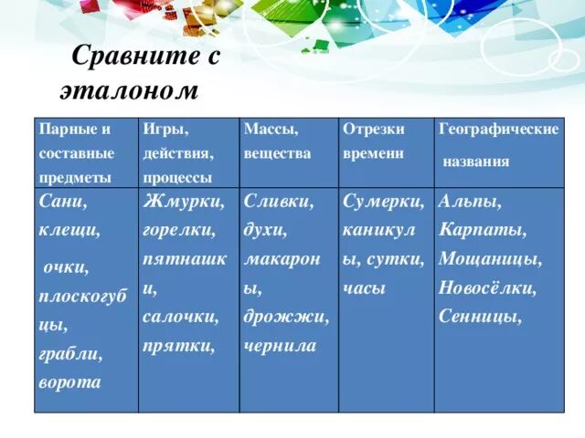 Чернила во множественном числе. Названия составных и парных предметов. Парные и составные предметы. Вещества которые имеют только множественное число. Вещества которые имеют только мн. Ч..