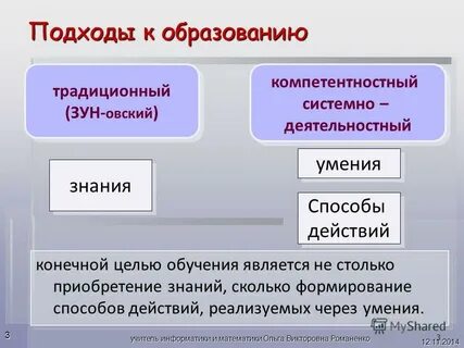 Компетентностно деятельностный подход в образовании