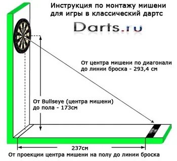 Расстояние в дартсе до мишени