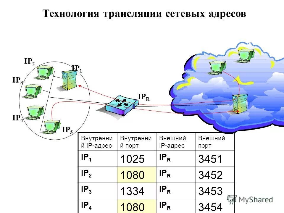 внешний и внутренний адрес. внешний и внутренний ip адрес. внешний ip адрес. внешний и внутренний айпи. внешний и внутренний адрес.
