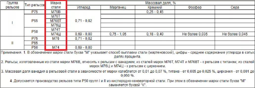 Р в маркировке стали Скачать ГОСТ 27702-88 Стали и сплавы. Унифицированные марки