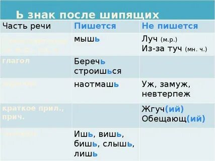 Жгучая речь 6 букв