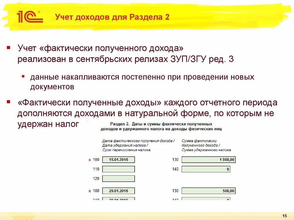 Учет доходов. Фактически полученной прибыли. Учтена выручка документ.