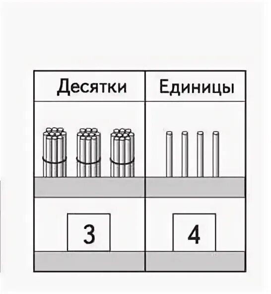 Карточка десятки единицы