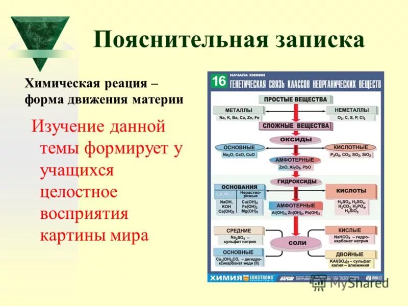 Структура материи в философии. Физика это наука изучающая простейшие и вместе с тем наиболее общие. Уровни организации молекулярного уровня. Структура строения материи. Уровни организации живой материи и биологические системы.