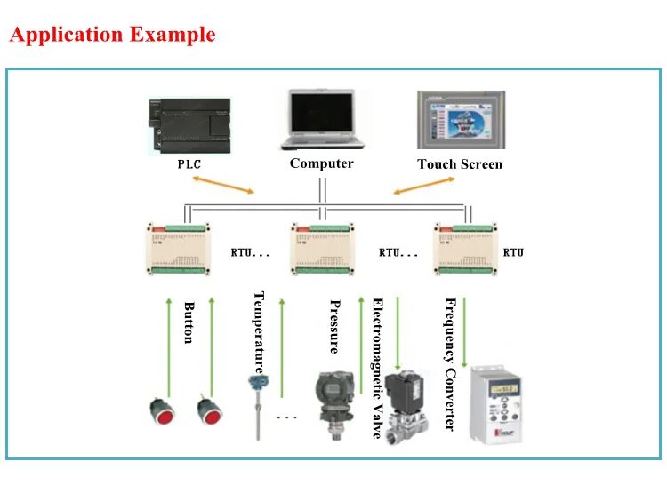 Протокол modbus rs485. Rs 485 3 канальный. цифровое реле modbus. контроллер сбора информации по modbus rtu. модуль ethernet tcp/udp 8di 8do.