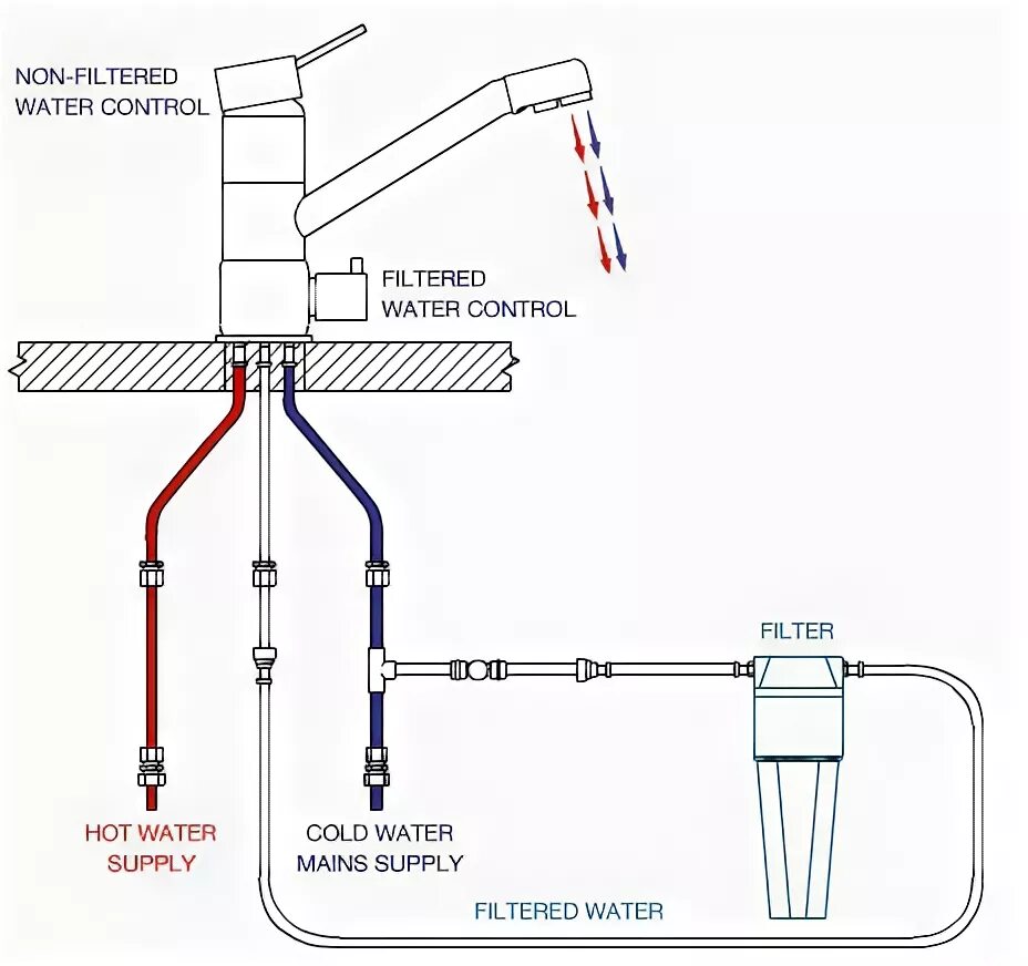 Смеситель с фильтром для питьевой воды схема подключения. Схема подключения крана с фильтром для воды. Схема подключения трубки к крану питьевой воды. Схема подключения крана для питьевой воды.